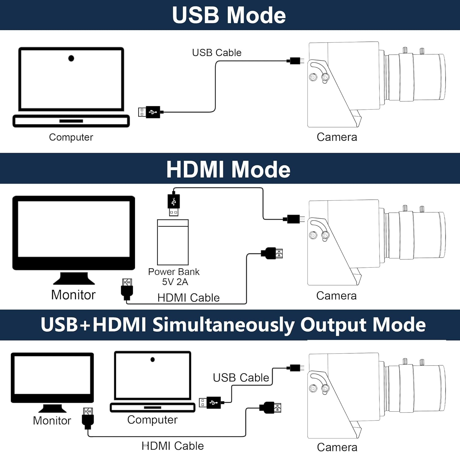 ELP 4K 30fps HDMI USB2.0 Camer - Webcam 4K 评论和价格