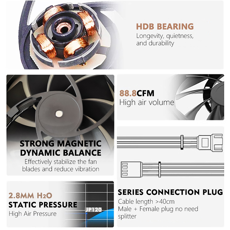 JUMPEAK JP120 120mm Fan 2000RP - Pc Gaming Ff 评论和价格