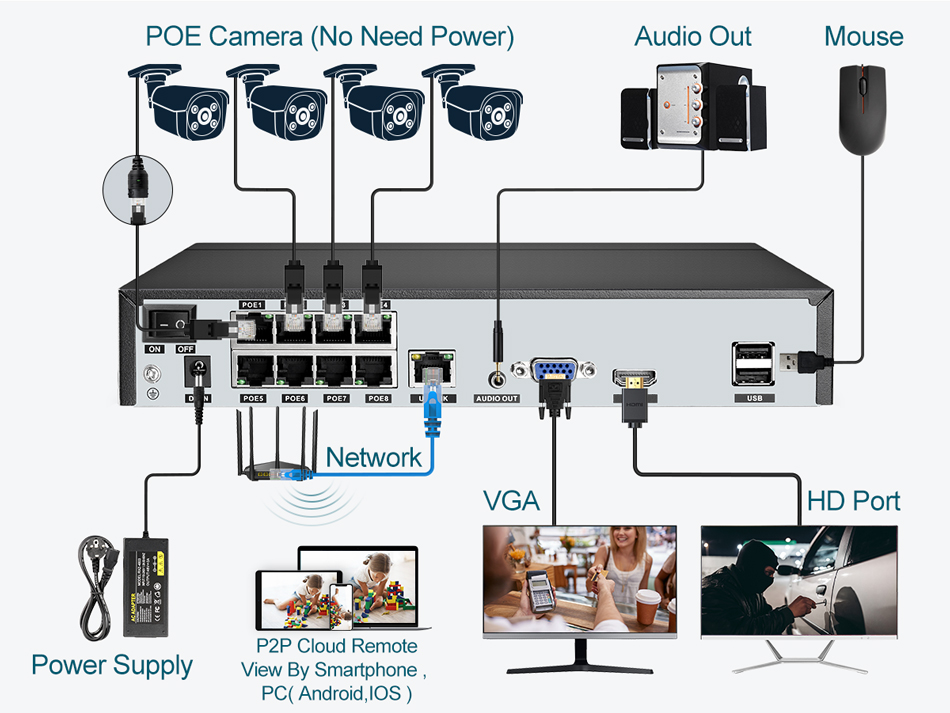 Super 8MP POE NVR Video Record - Webcam 4K 评论和价格