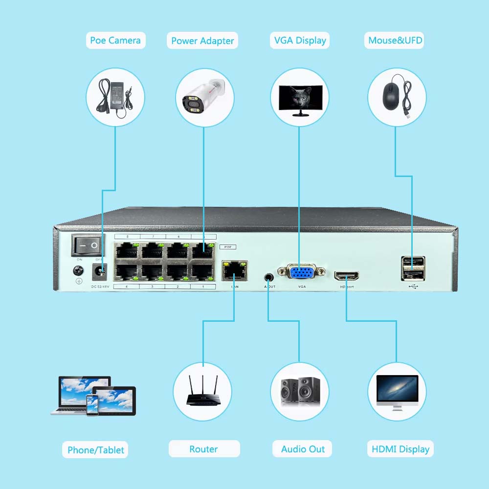 4K 10CH NVR 4/8Port POE For 8M - Webcam 4K 评论和价格